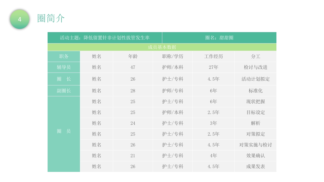 降低留置针拔管发生率品管圈