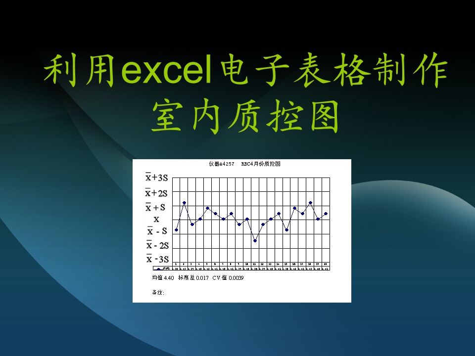 利用excel电子表格制作质量控制图