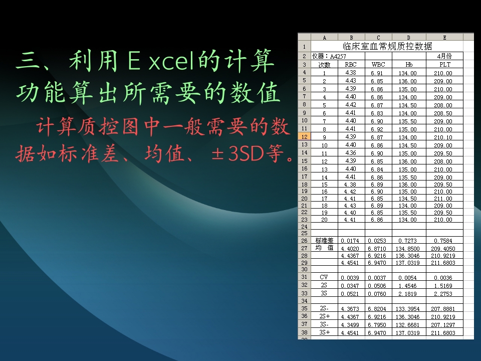 利用excel电子表格制作质量控制图