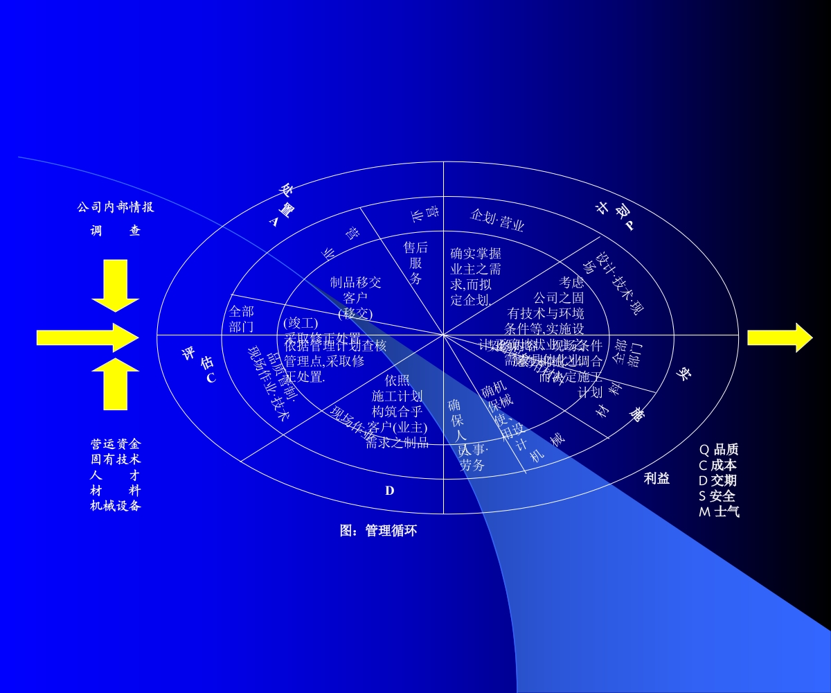 品管七大手法02