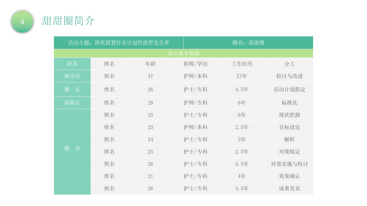 品管圈：降低留置针非计划性拔管发生率