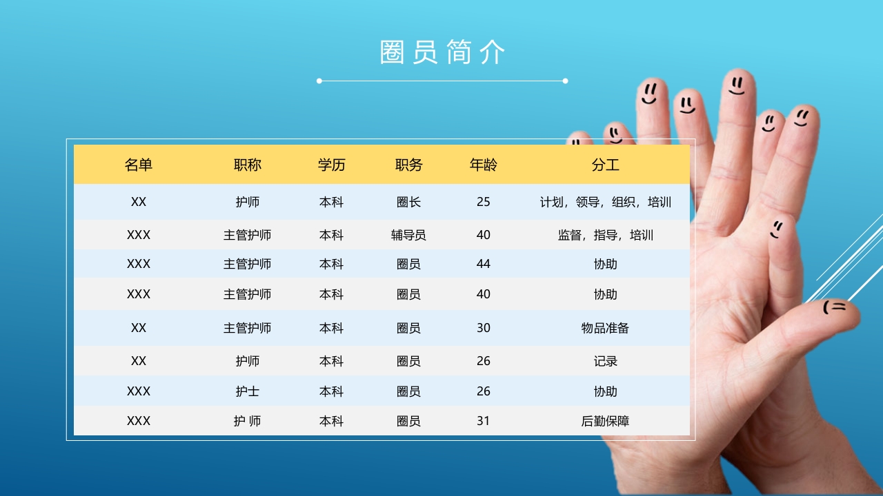 品管圈：降低切口引流管护理的缺陷率