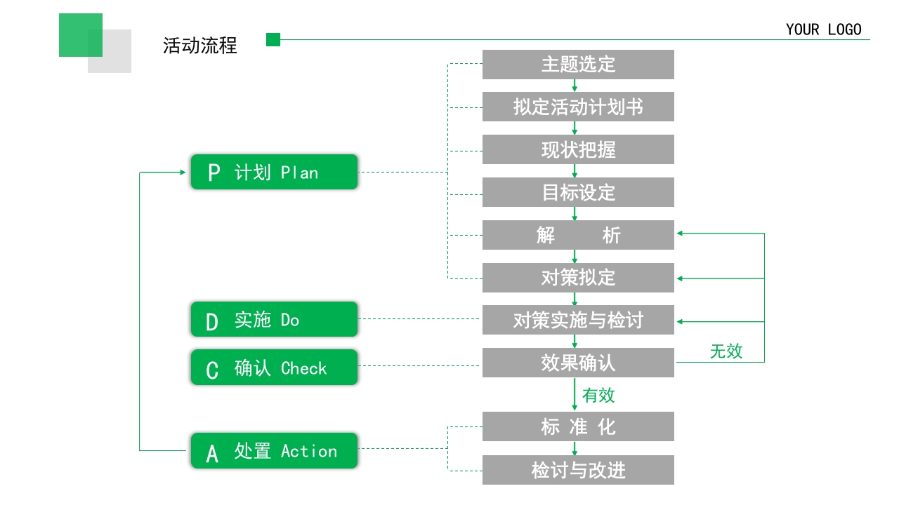 品管圈：提高某某病高危患者预防措施的落实率