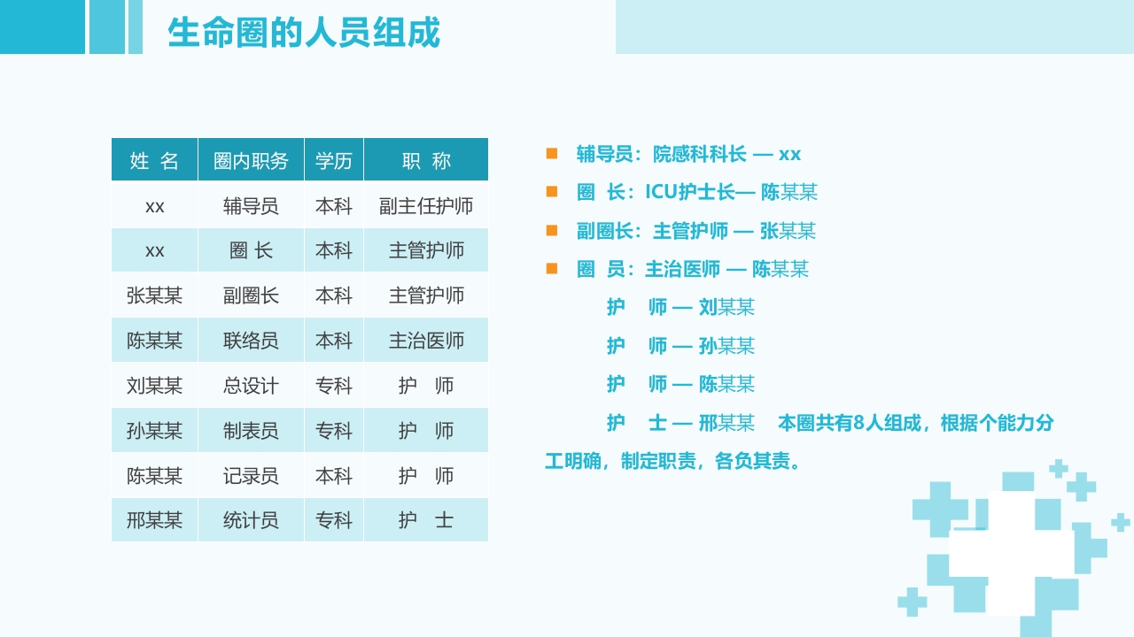 品管圈：提高医护人员洗手依从性