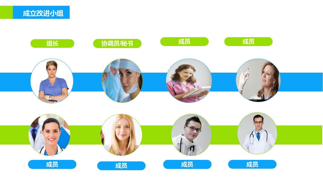 品管圈医疗QC模版PPT