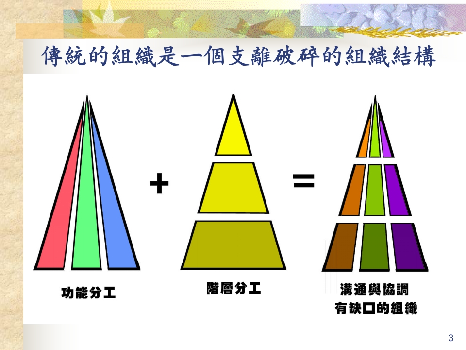 全面品质管理TQM—追求全面卓越绩效之模式