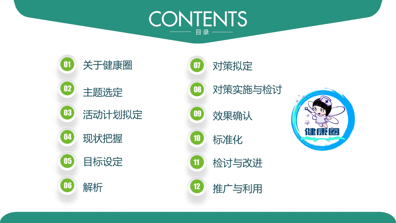 糖尿病专科品管圈