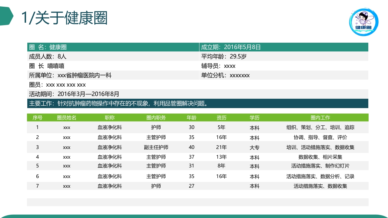 糖尿病专科品管圈