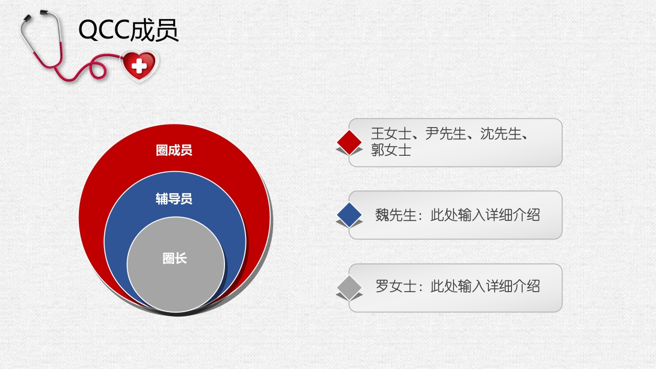 提高规范化口服给药执行率