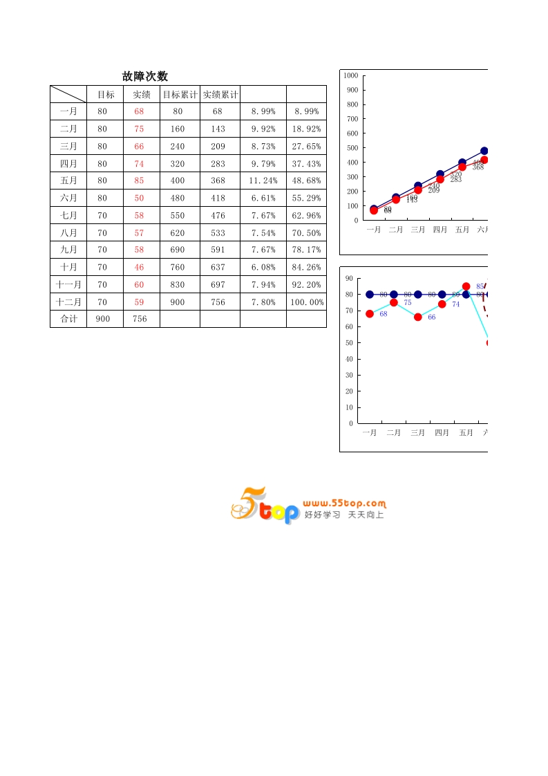 柏拉图数据图表范例