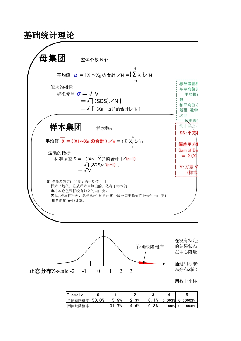 基础统计理论说明