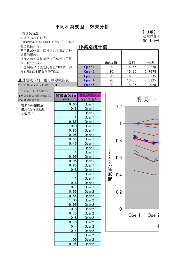 特性要因分析图