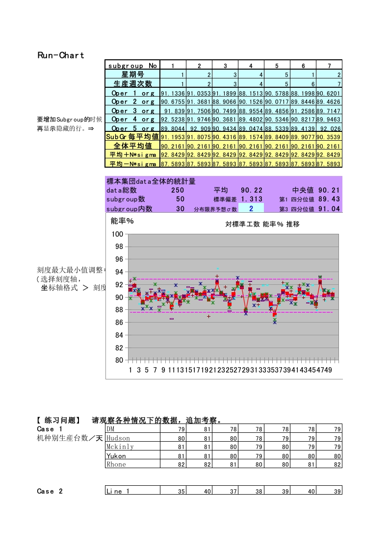 推移图（输入表 横型） 工厂用