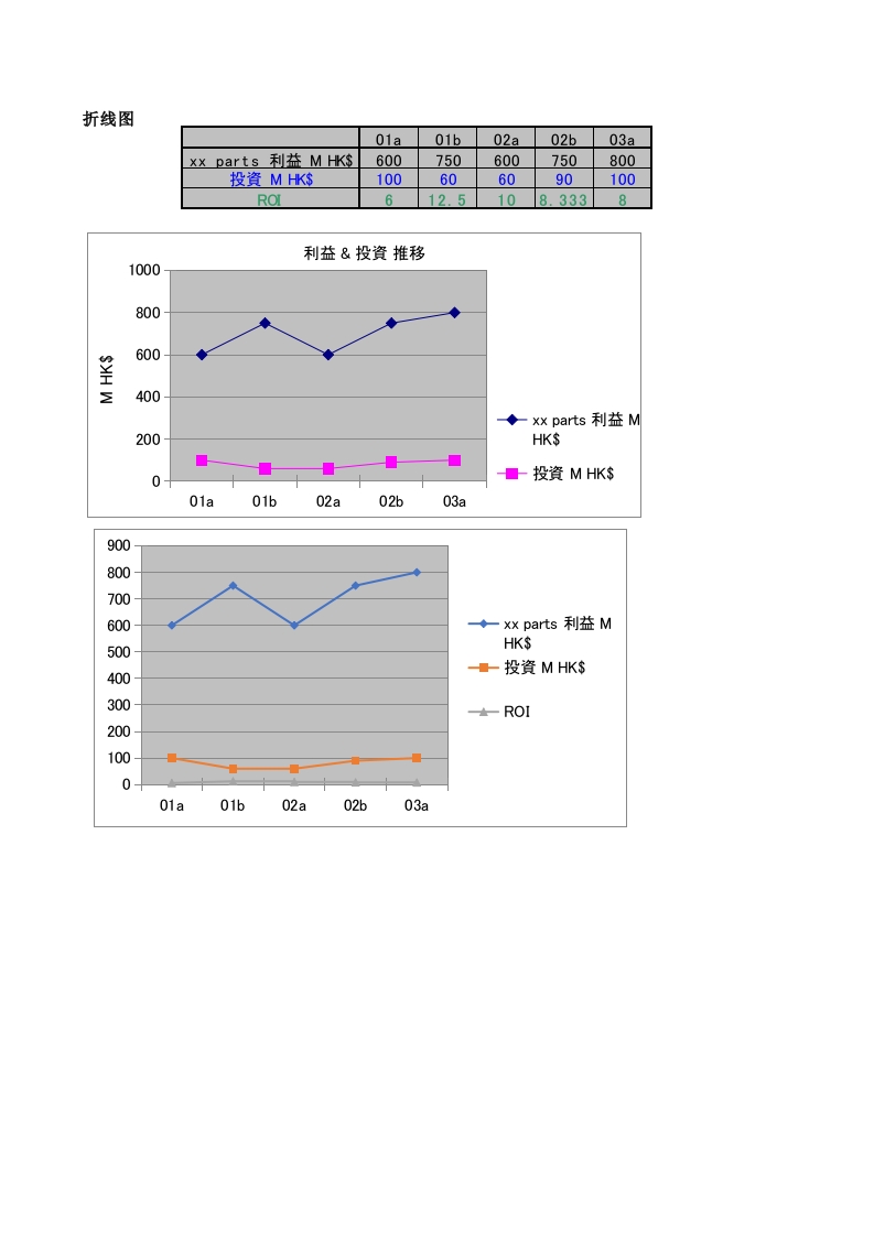 折线图基本操作
