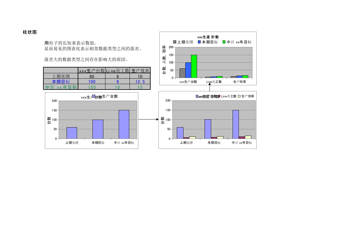 直方图基本操作
