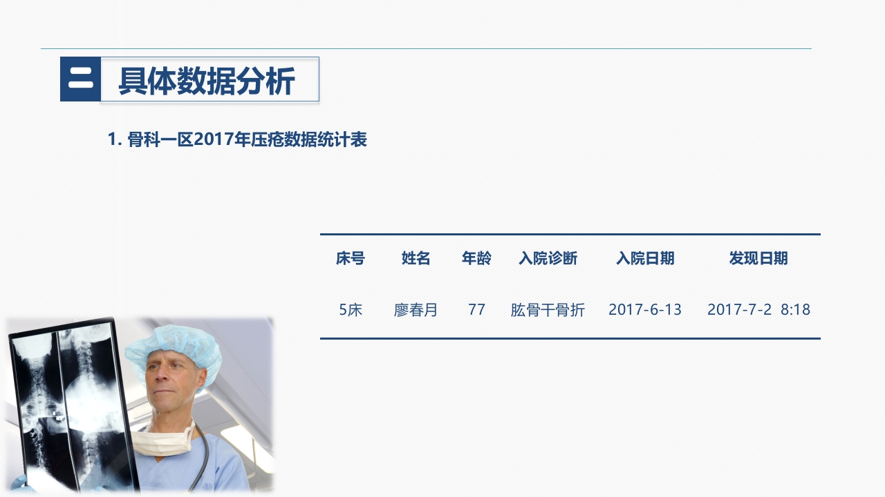 骨科不良事件数据分析报告