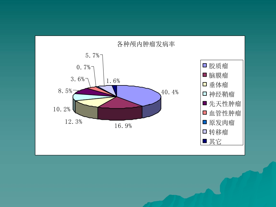 骨肿瘤围手术期护理