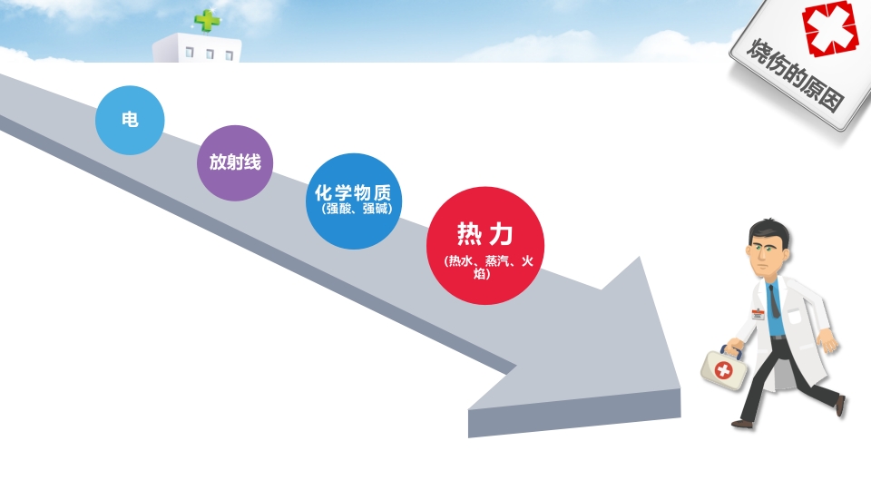 护理烧伤患者培训ppt