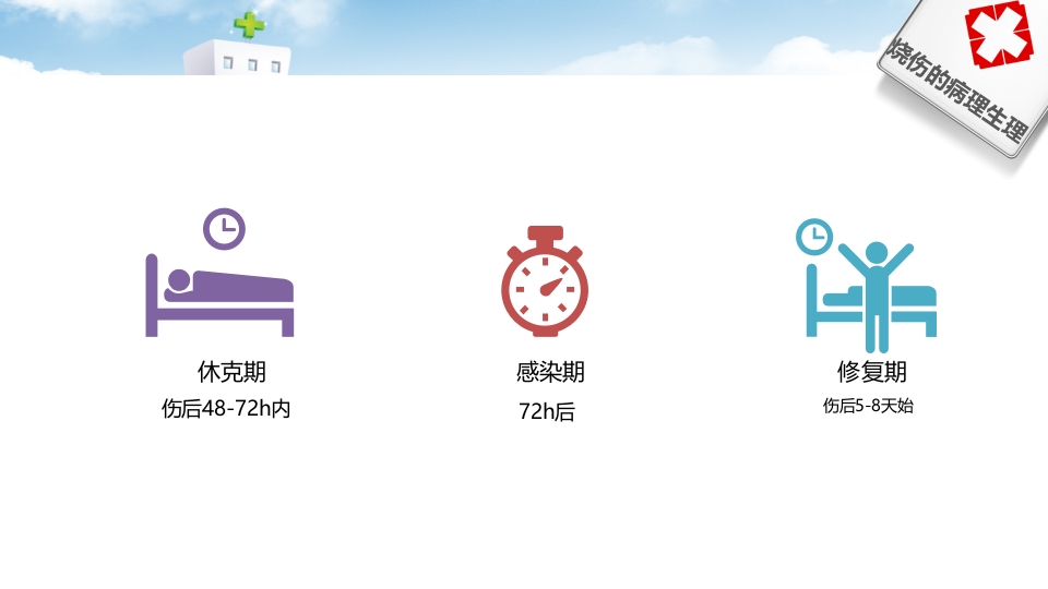护理烧伤患者培训ppt