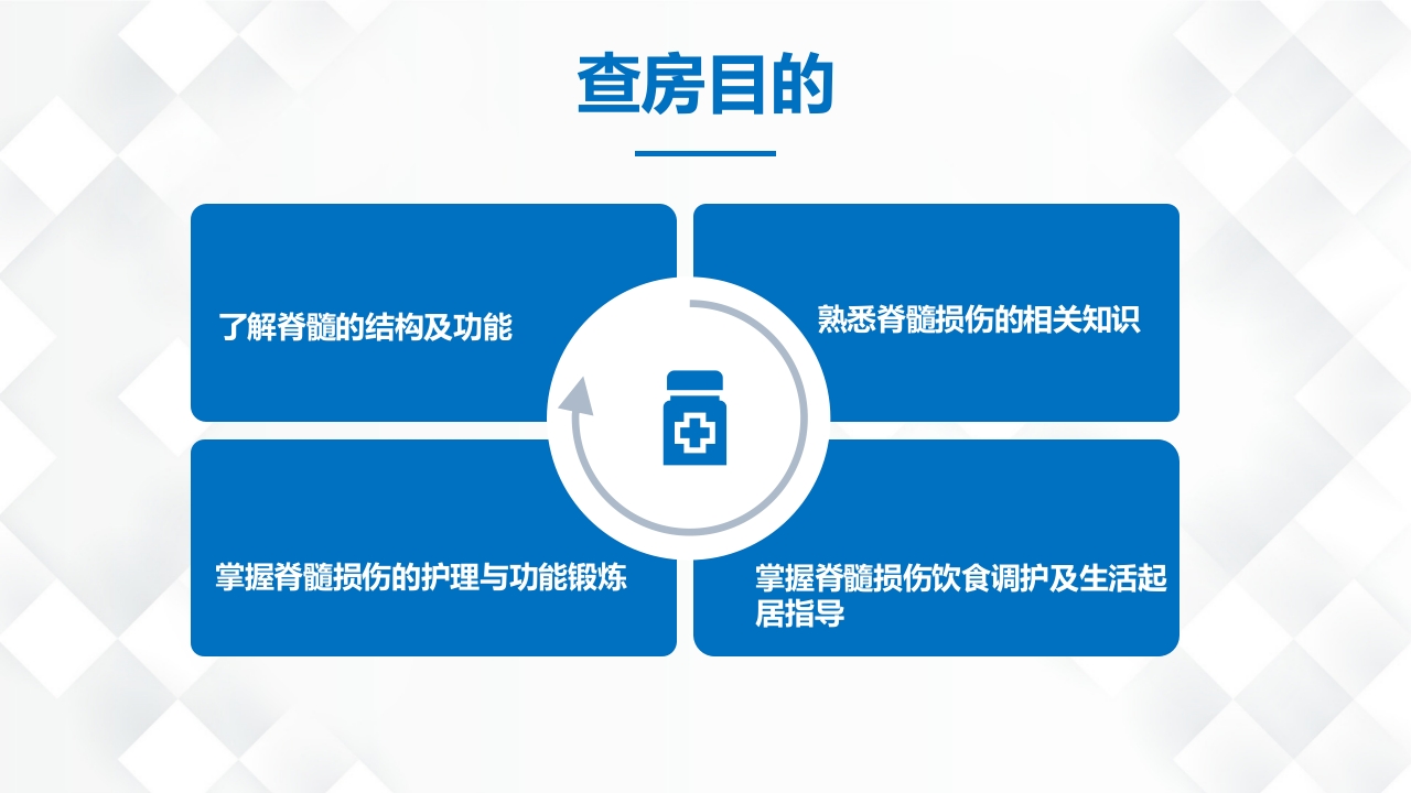 脊柱骨科-脊髓损伤护理查房