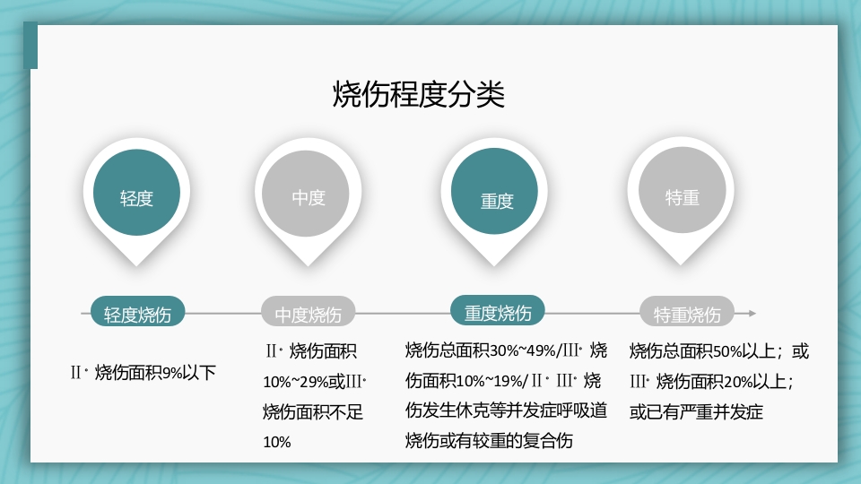 烧伤病人护理教学查房