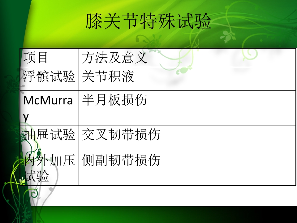 膝关节骨性关节炎护理查房