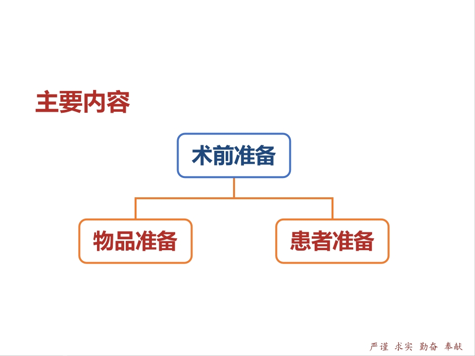 胸科手术患者术前准备