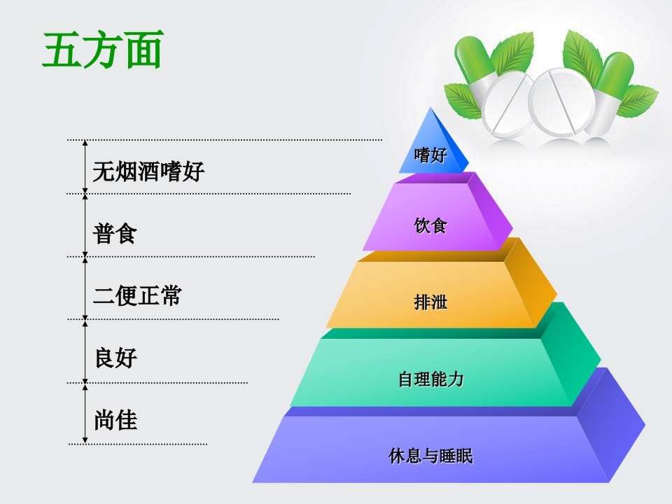 眼外伤眼科护理查房