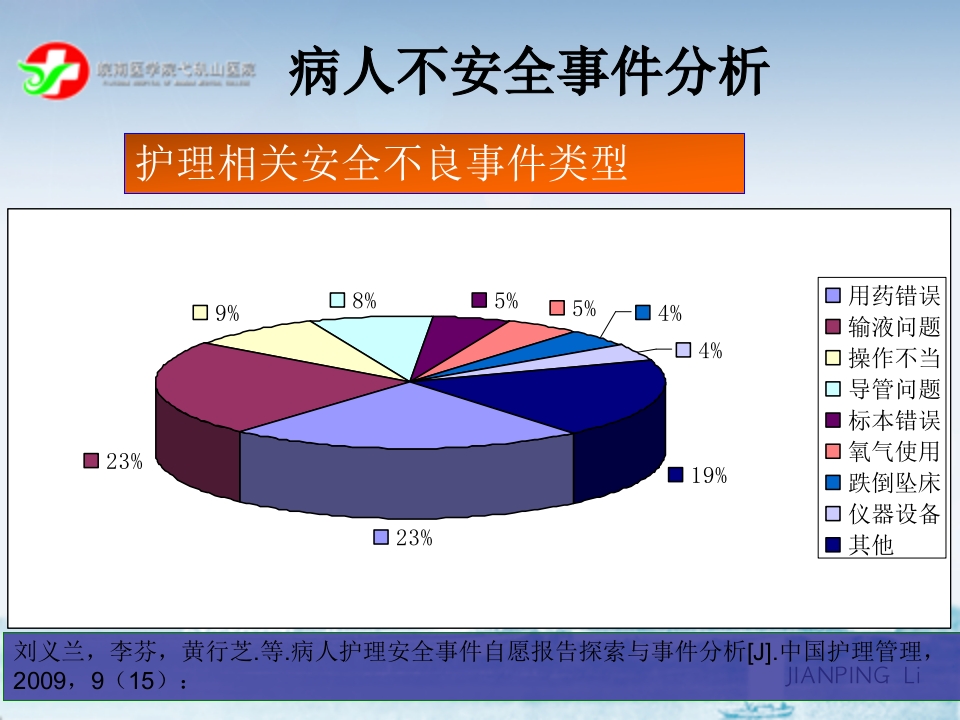 ICU管道安全管理