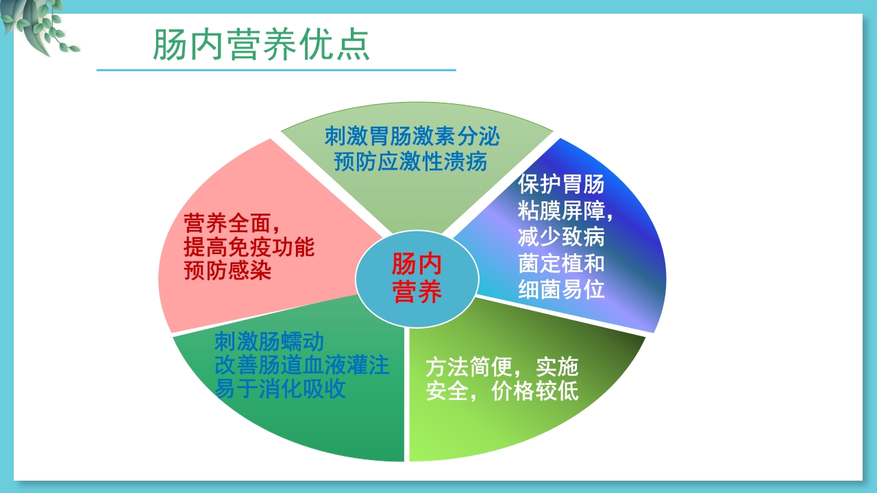 危重病人肠内营养支持与治疗