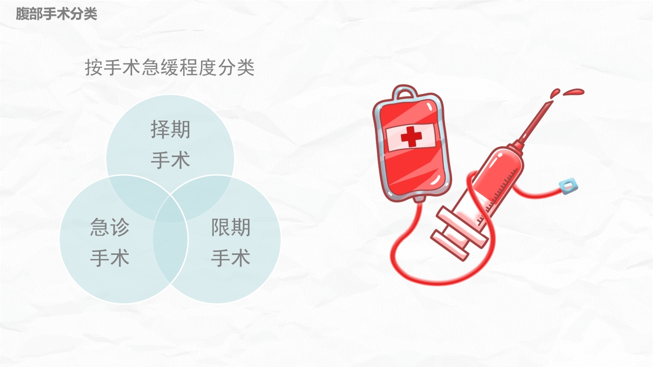 腹部手术病人的护理