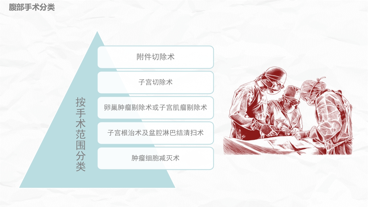 腹部手术病人的护理