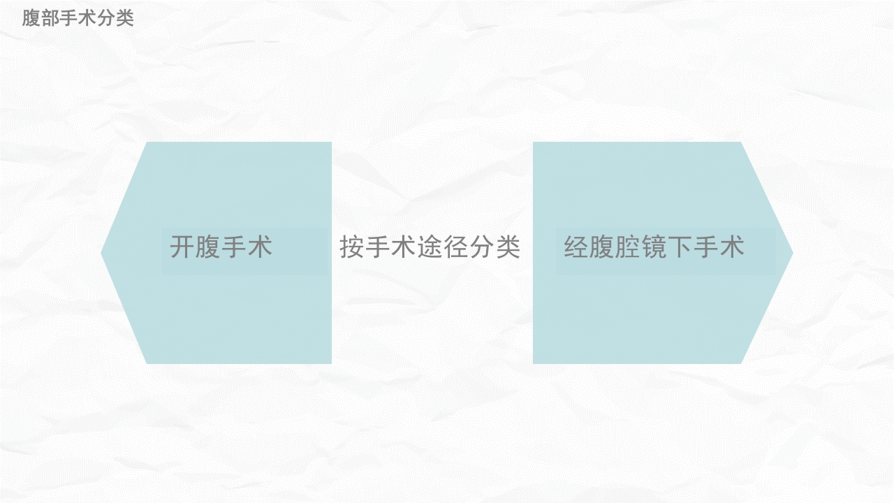 腹部手术病人的护理