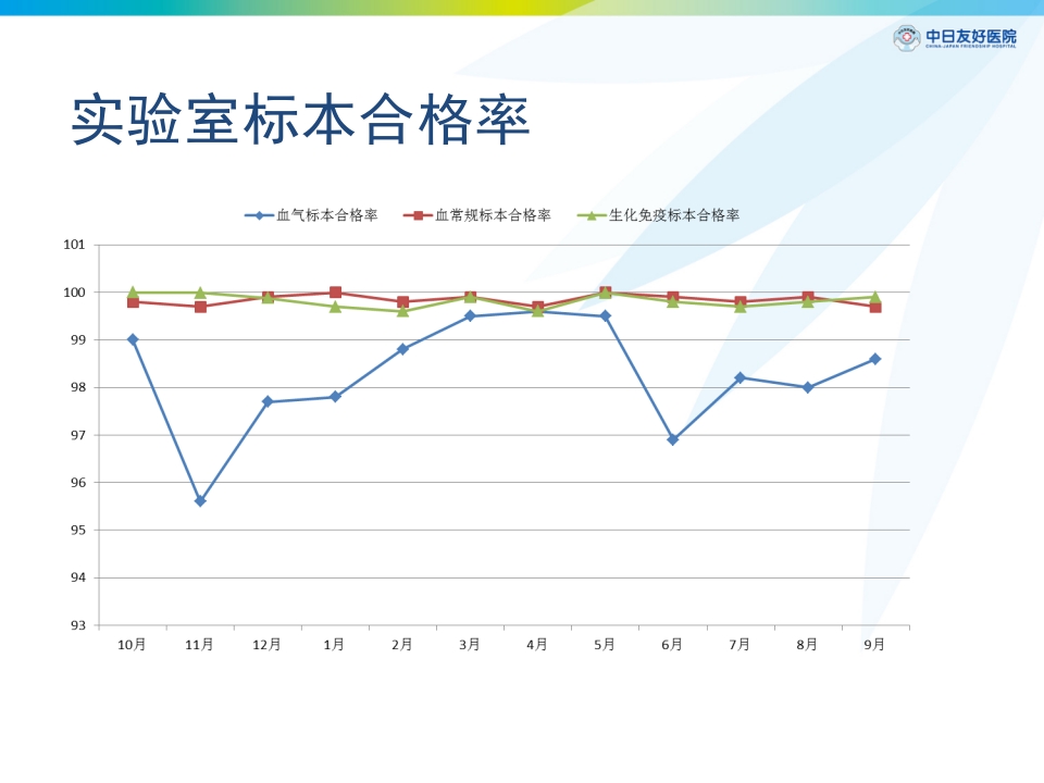 动脉采血及动脉血气分析