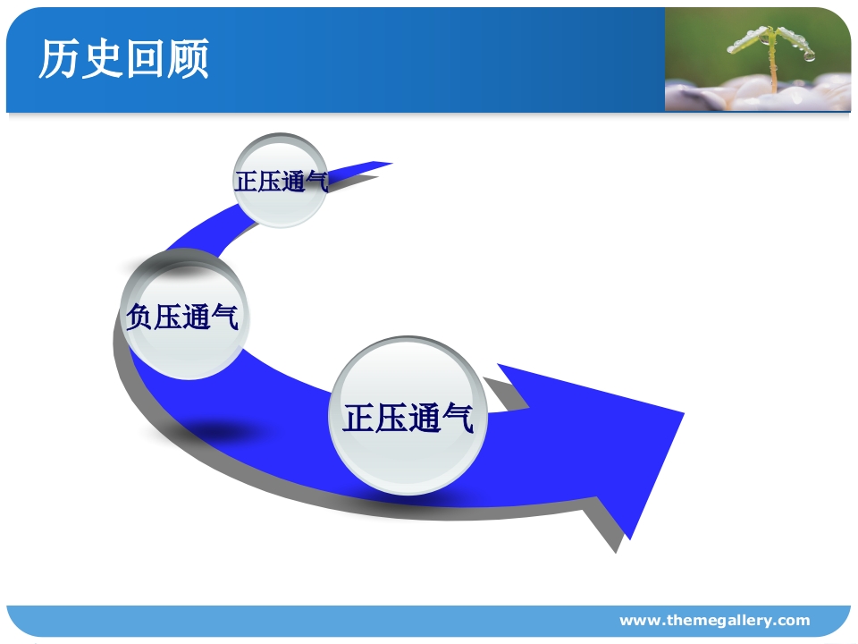 人工呼吸机监测技术