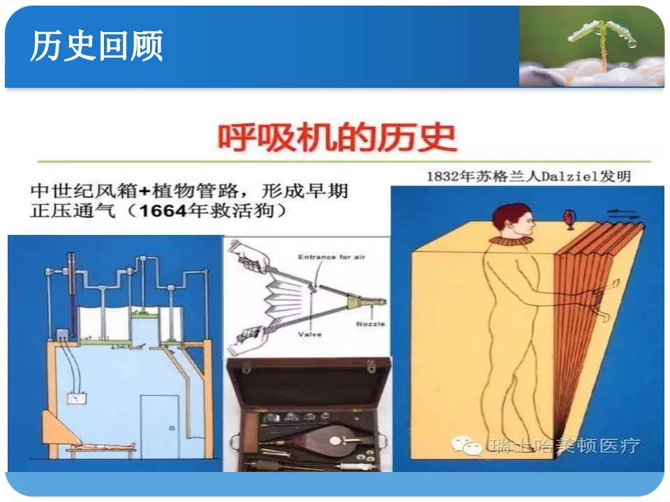 人工呼吸机监测技术
