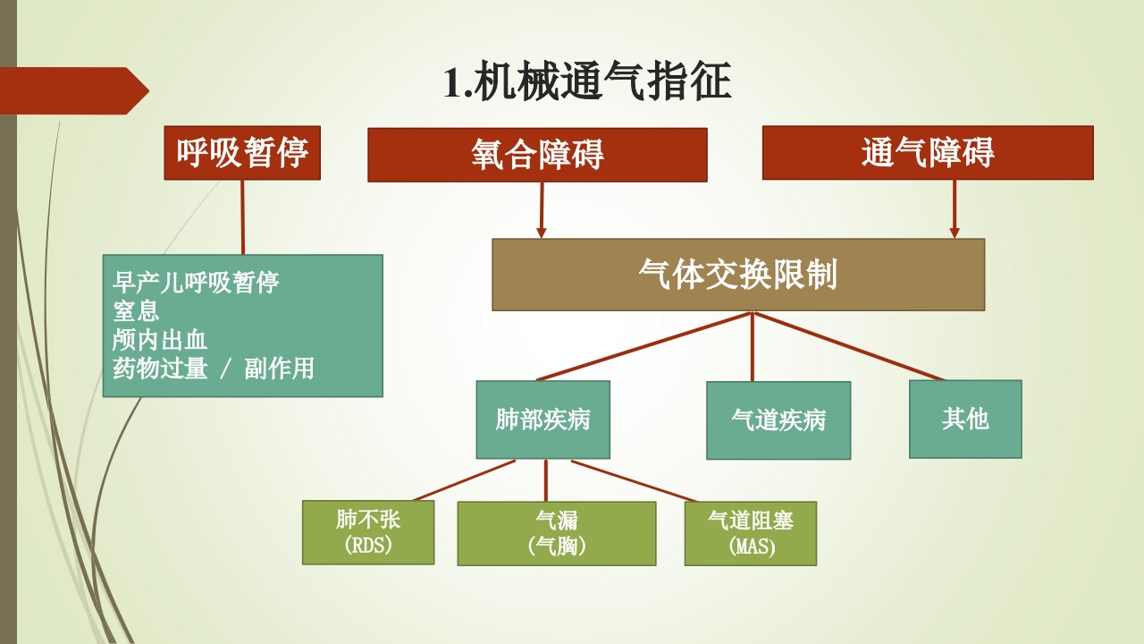 新生儿机械通气治疗