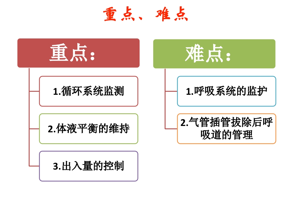 心脏疾病外科术后患儿护理
