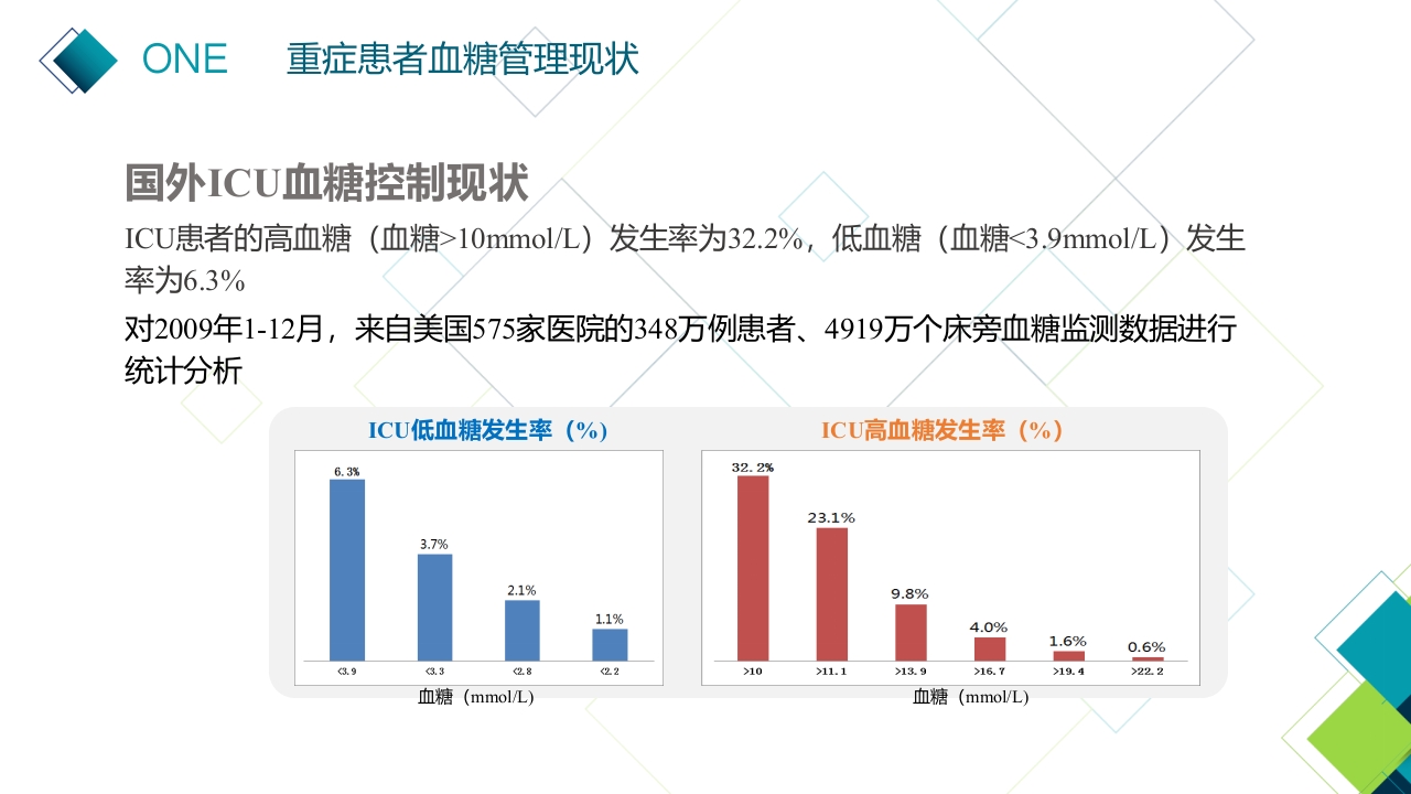 重症肠内营养患者血糖的管理