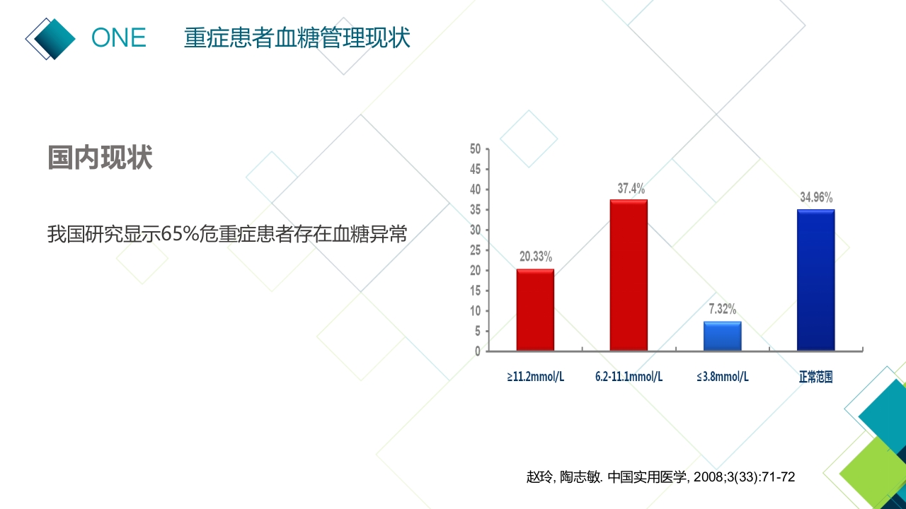 重症肠内营养患者血糖的管理