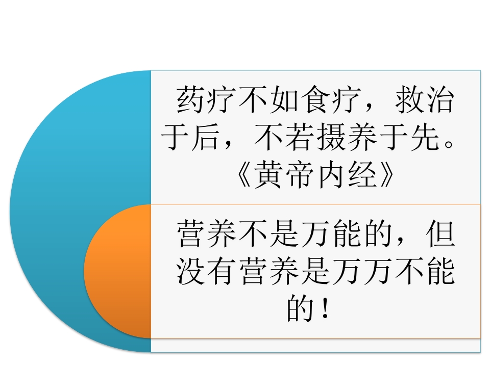 重症患者营养支持与护理上幻灯片