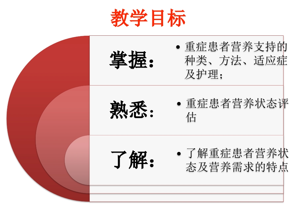 重症患者营养支持与护理上幻灯片