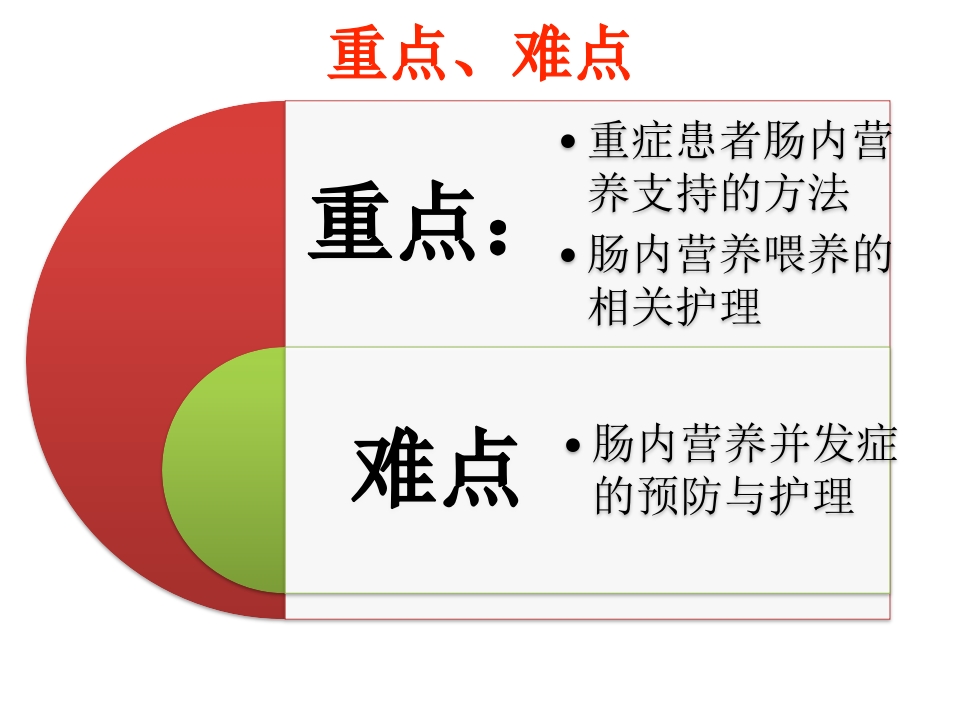 重症患者营养支持与护理上幻灯片