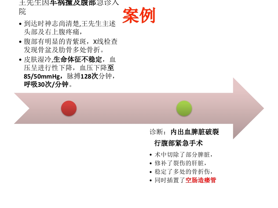 重症患者营养支持与护理上幻灯片