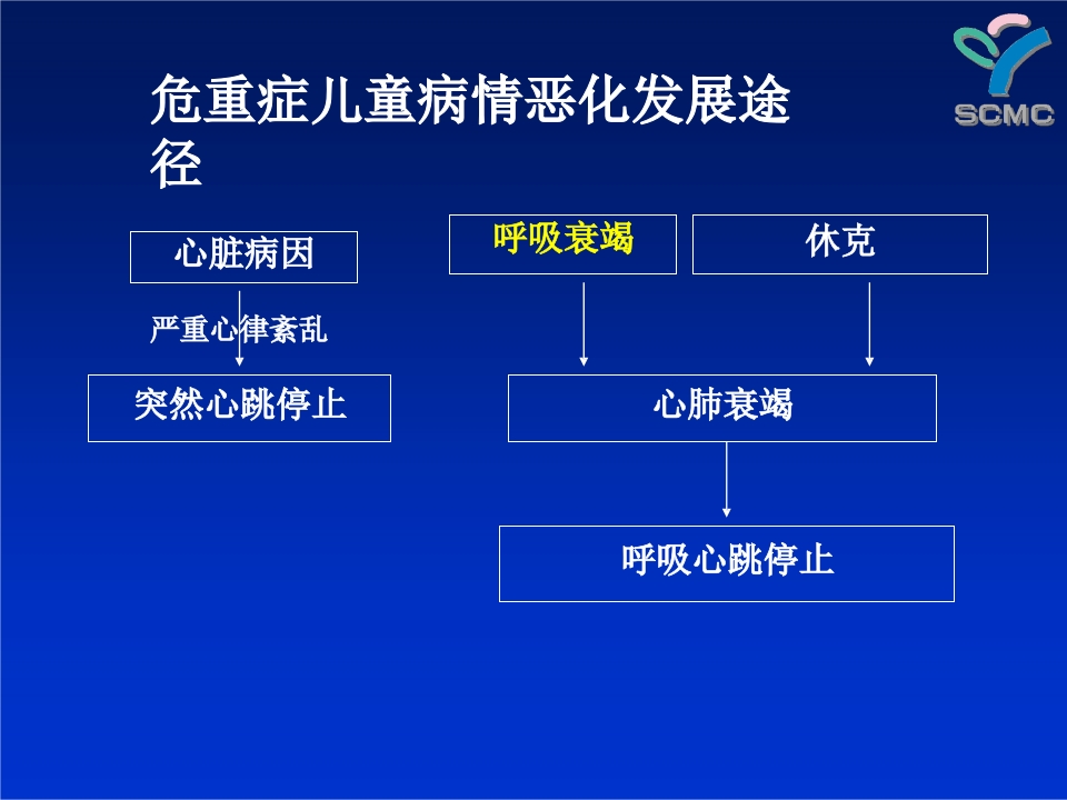 转：危重症儿童呼吸支持治疗