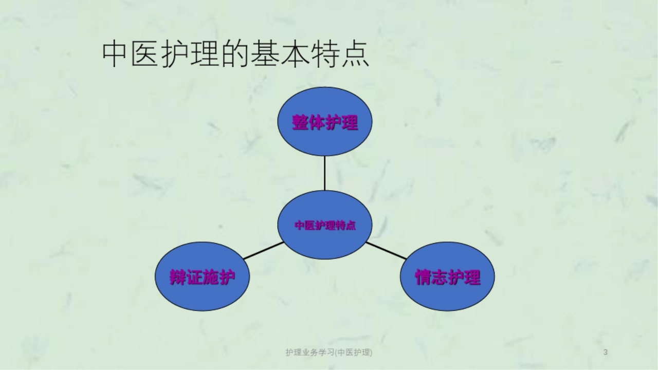 护理业务学习(中医护理)课件