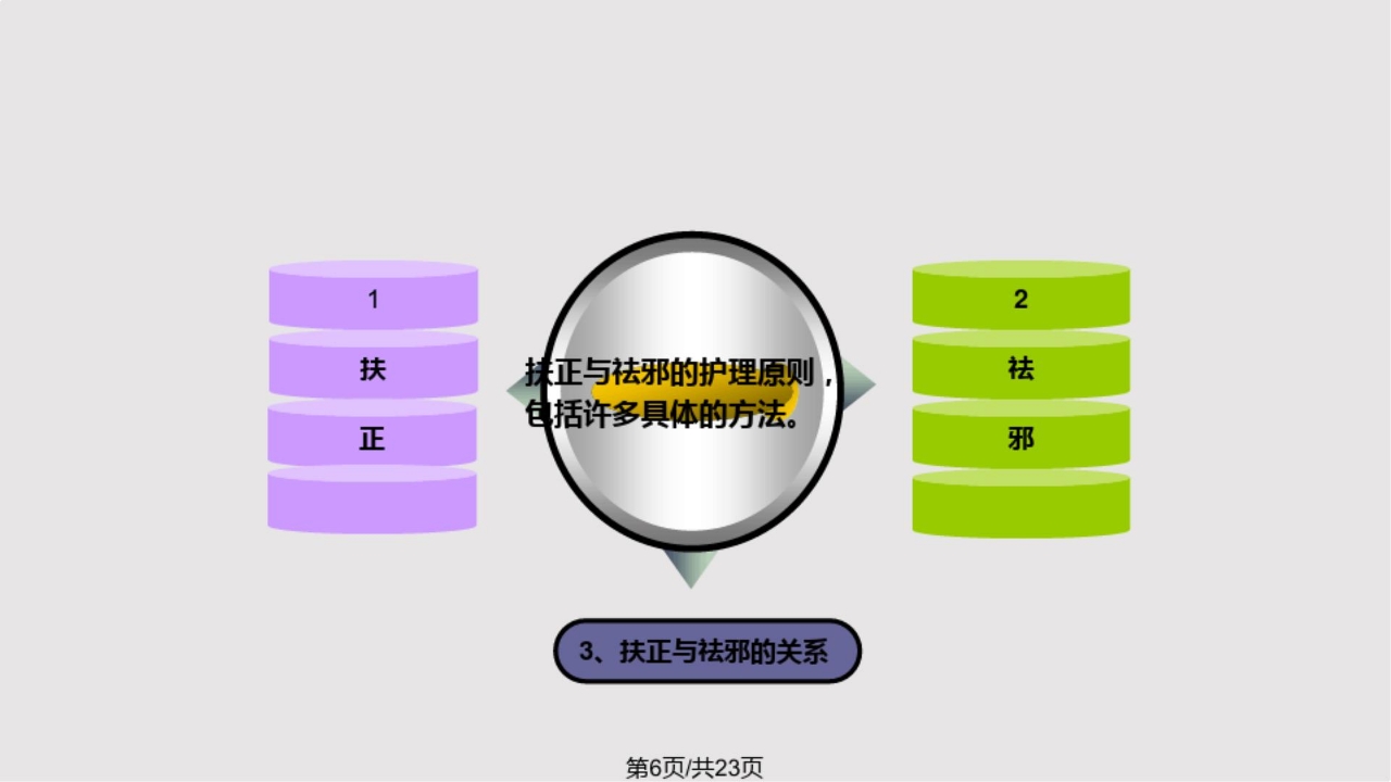 中医护理的基本原则