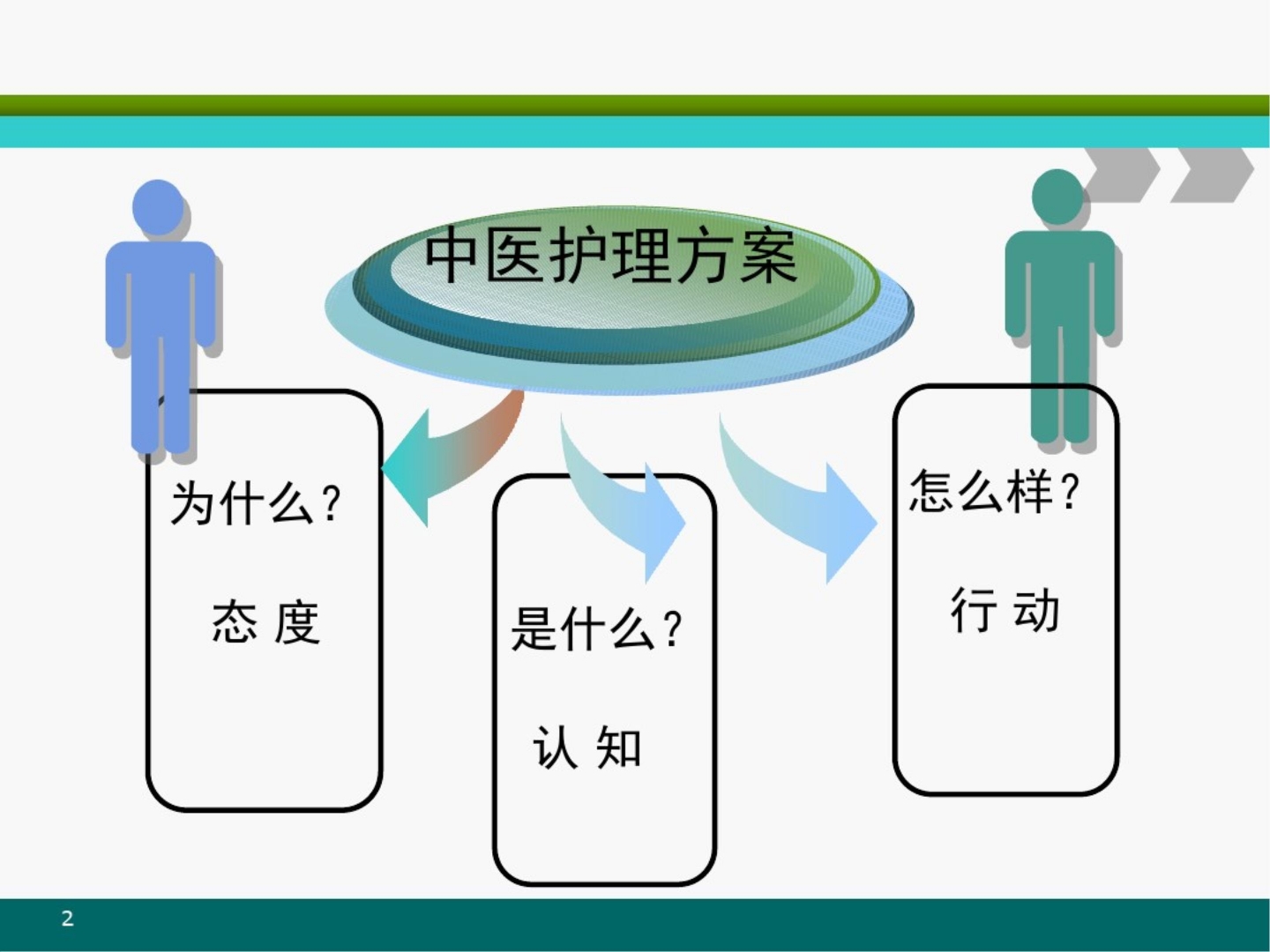 中医护理方案 课件