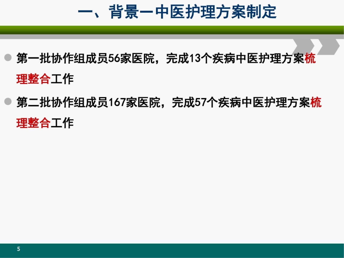 中医护理方案 课件