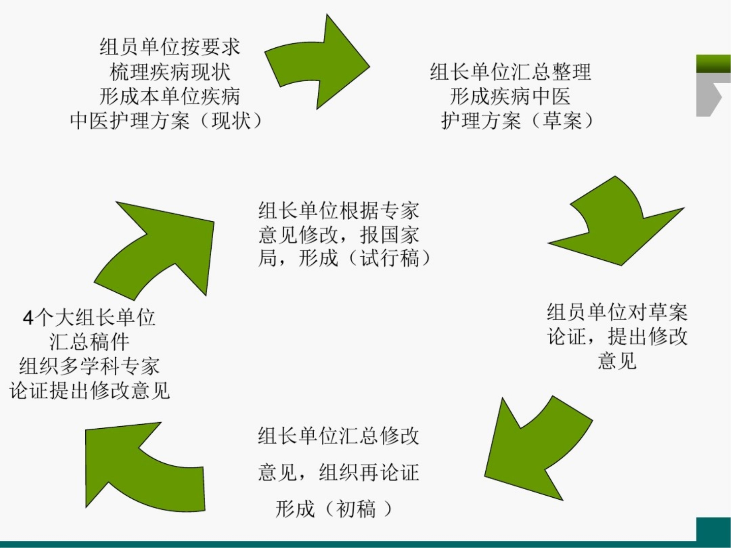 中医护理方案 课件